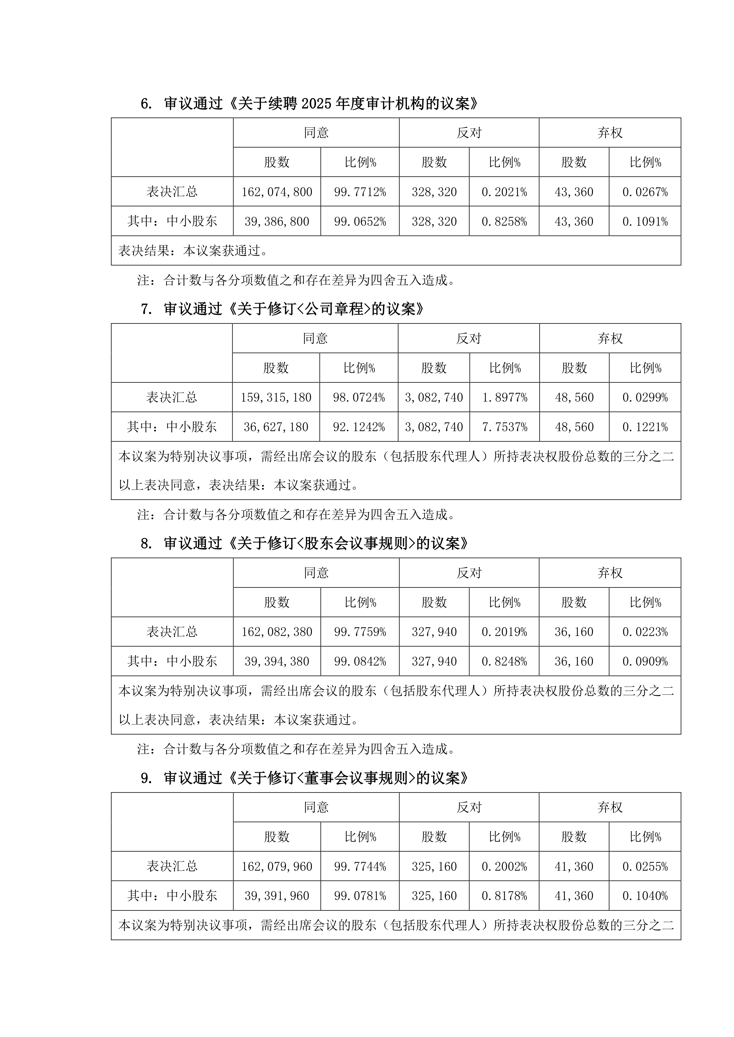 京北方：截至2026年1月9日股东人数为84,298户