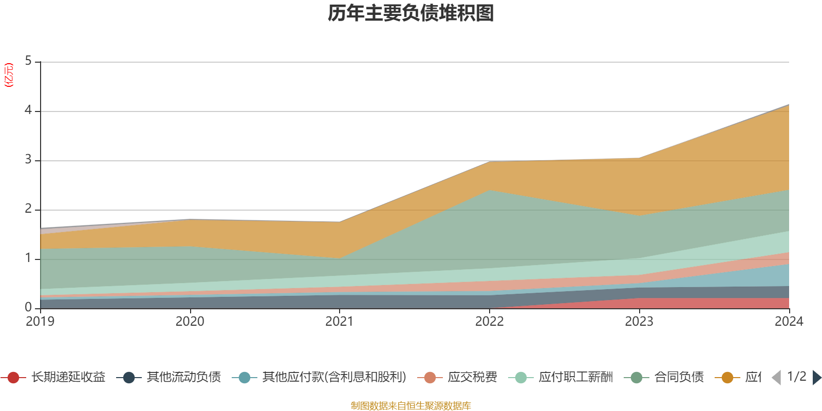 广哈通信成交额创2024年12月12日以来新高