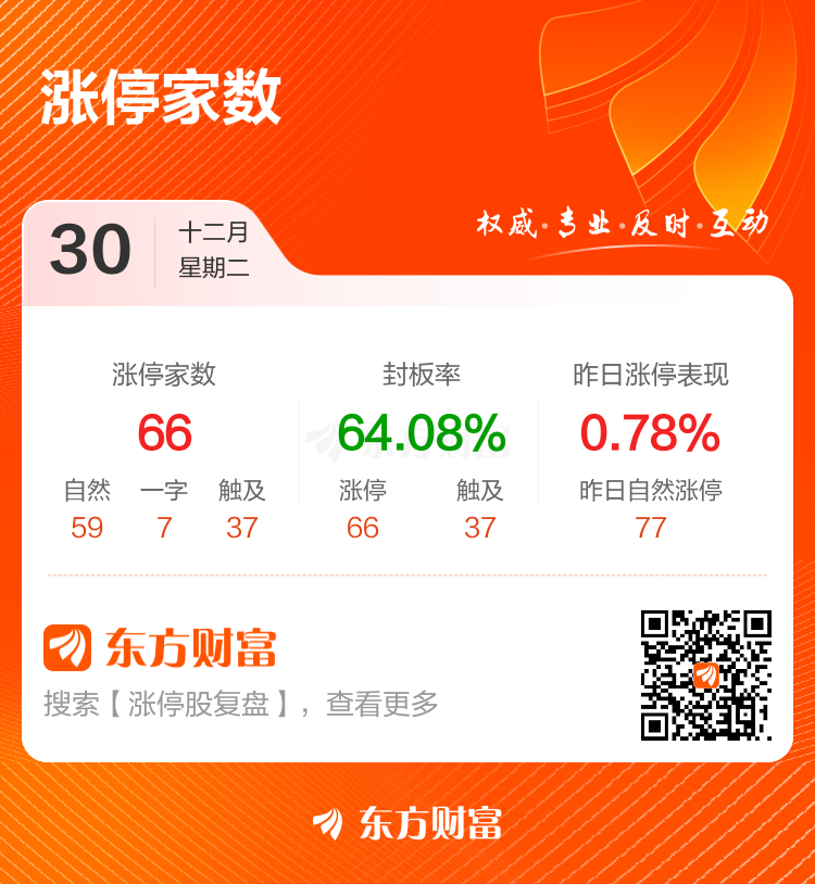 1月13日锋龙股份涨停：新能源汽车，汽车零部件，新能源车零部件概念热股