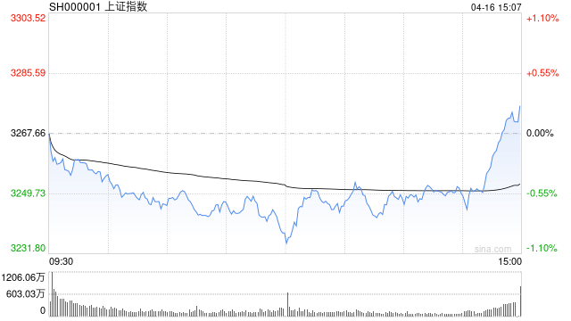 沪指终结17连阳，下一步的思路是什么？机构解读