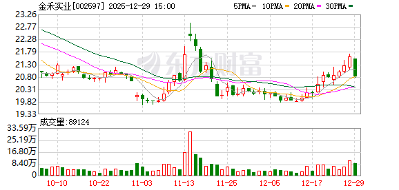 爱仕达:智慧厨房规划处于论证初期阶段