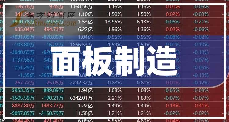 TCL科技:预计2025年净利润42.10亿元~45.50亿元 同比增169.00%~191.00%