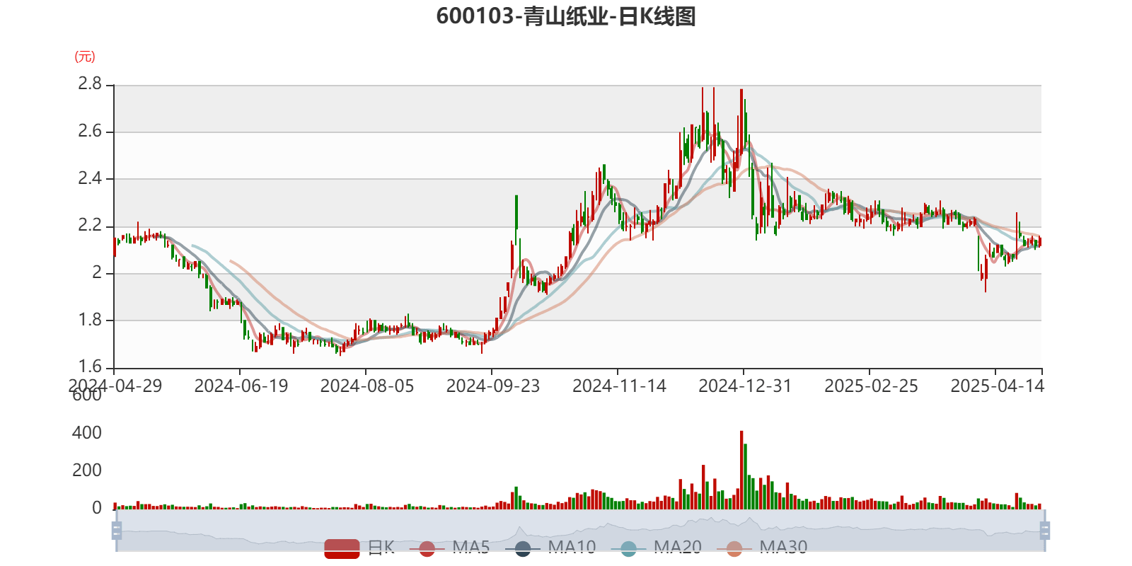 沃华医药2025年净利润预计增长119.76%~215.90%