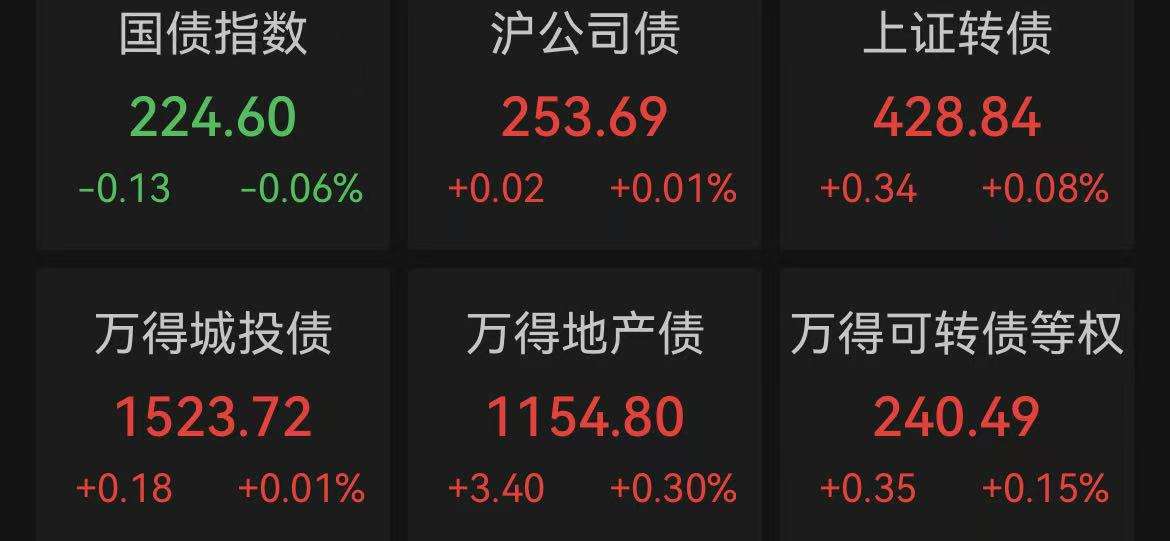 日股创新高但债汇“双杀”，外资加速布局东南亚股市