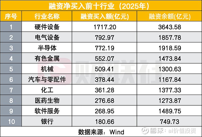 A股两融交易额达4272亿元