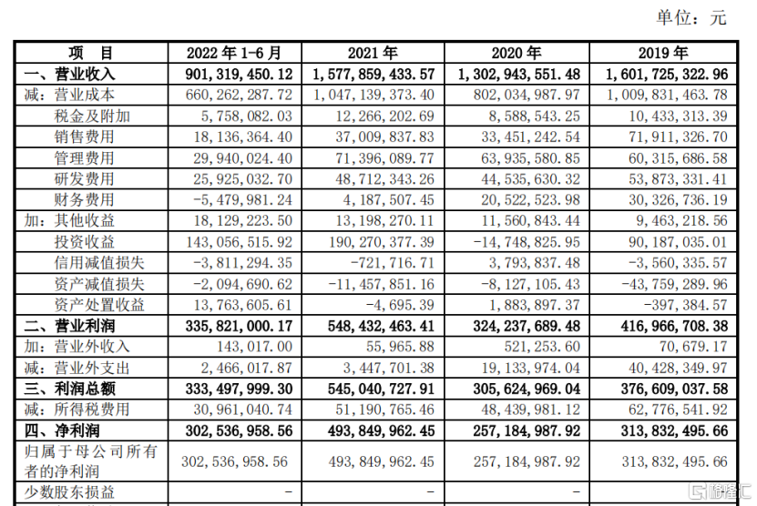 申万宏源证券获600亿元公司债券发行注册批复；中银证券：首席科学家葛浩辞职 | 券商基金早参