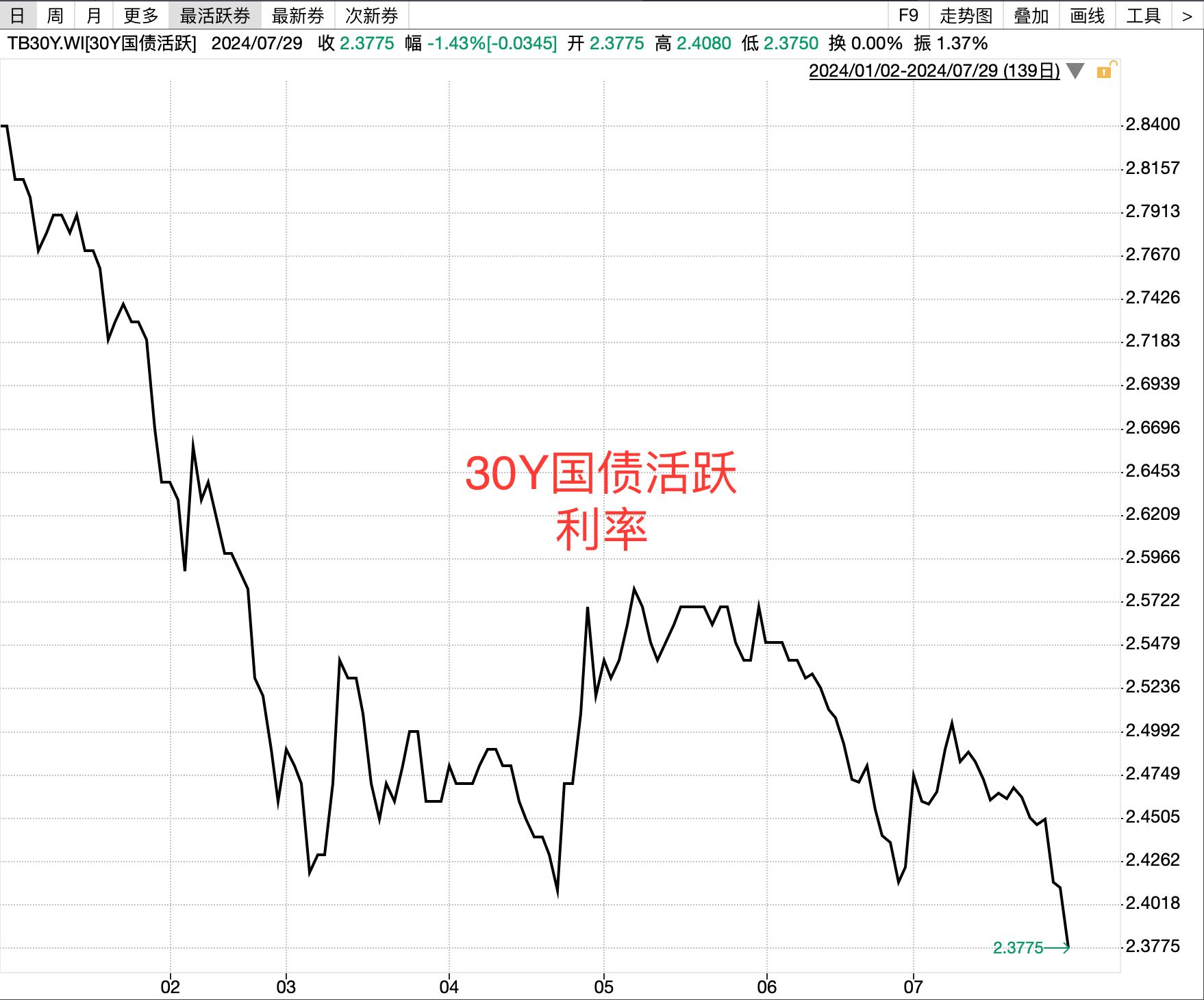 存单到期影响有限，下半月超5000亿地方债供给来袭 | 债市日报01.13