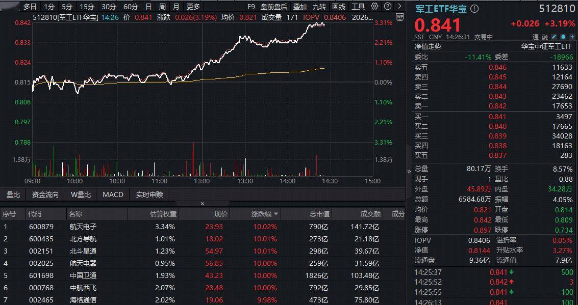 1月14日海格通信涨停：国产操作系统，人工智能，太赫兹概念热股