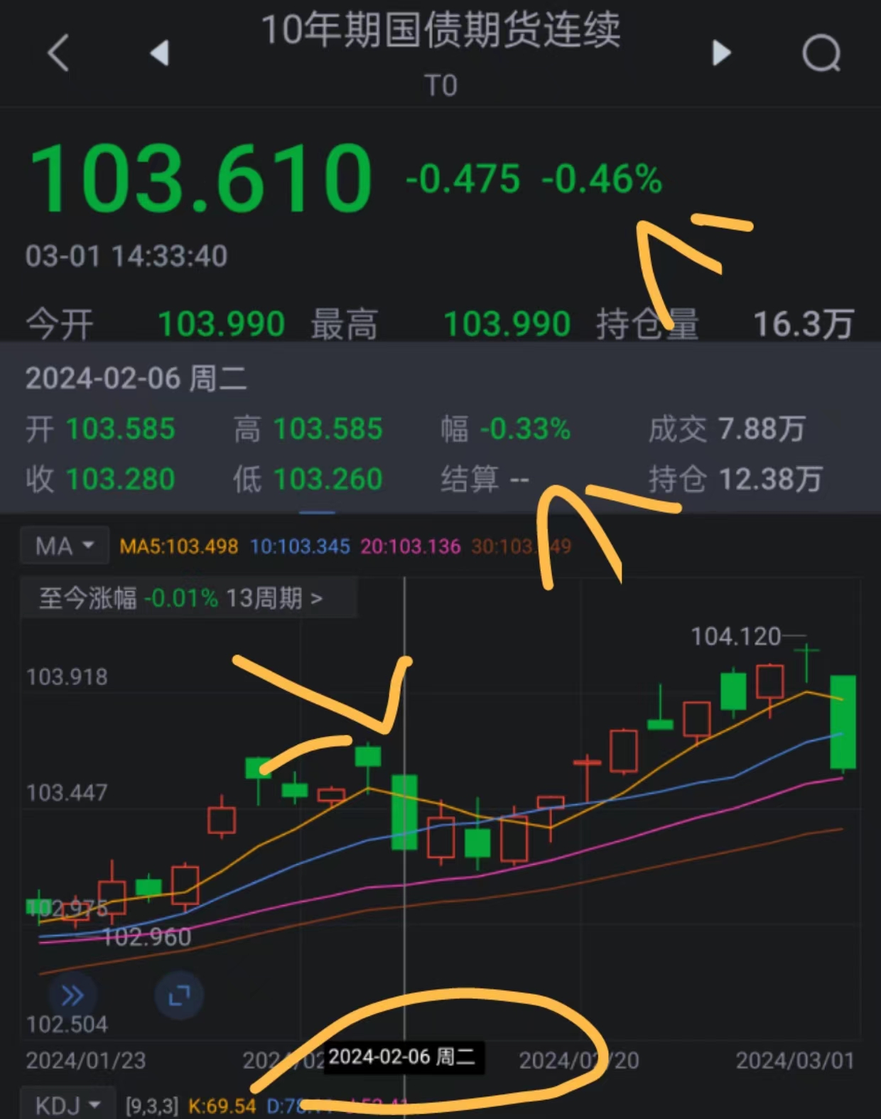 债市日报：1月14日