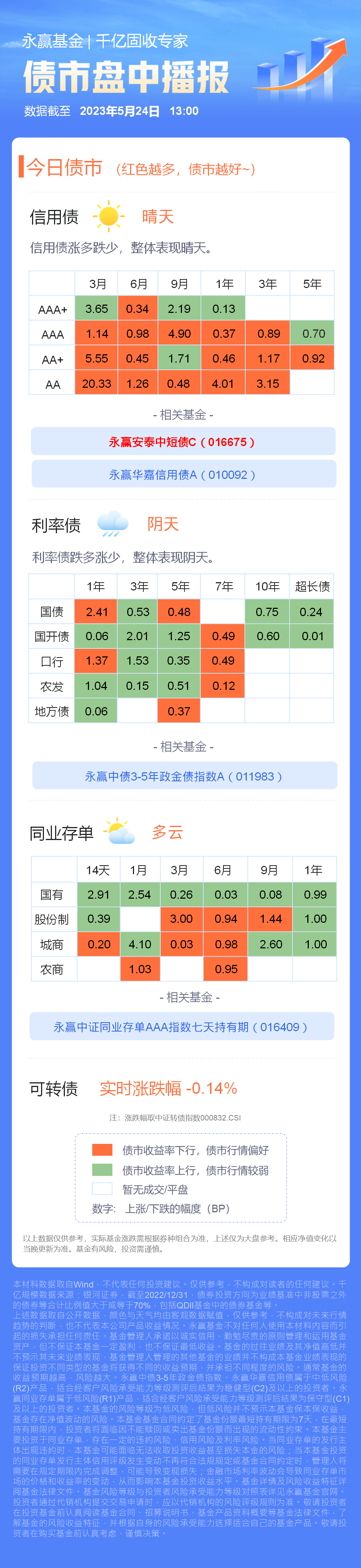 债市日报：1月14日