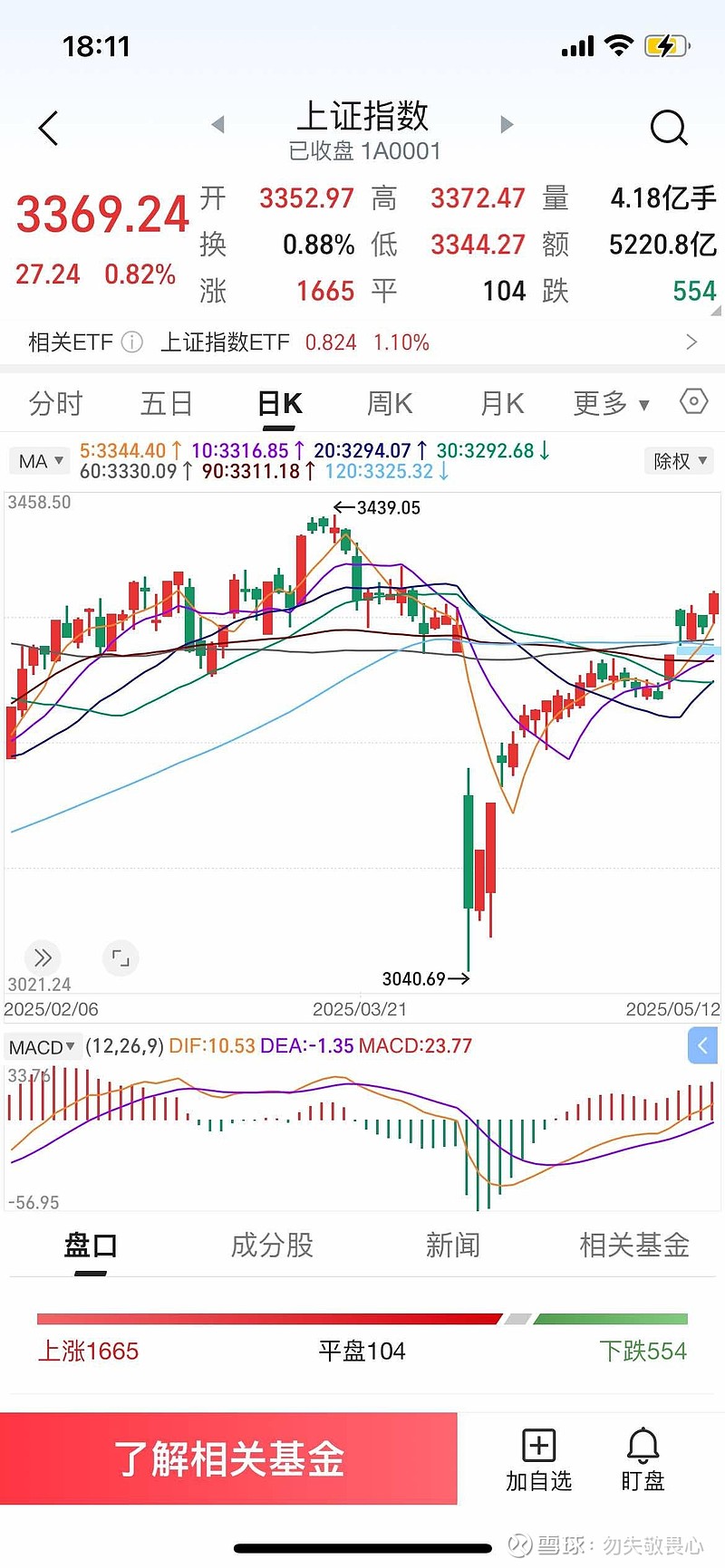创业板ETF易方达（159915）标的指数涨超2%，机构继续看好跨年行情