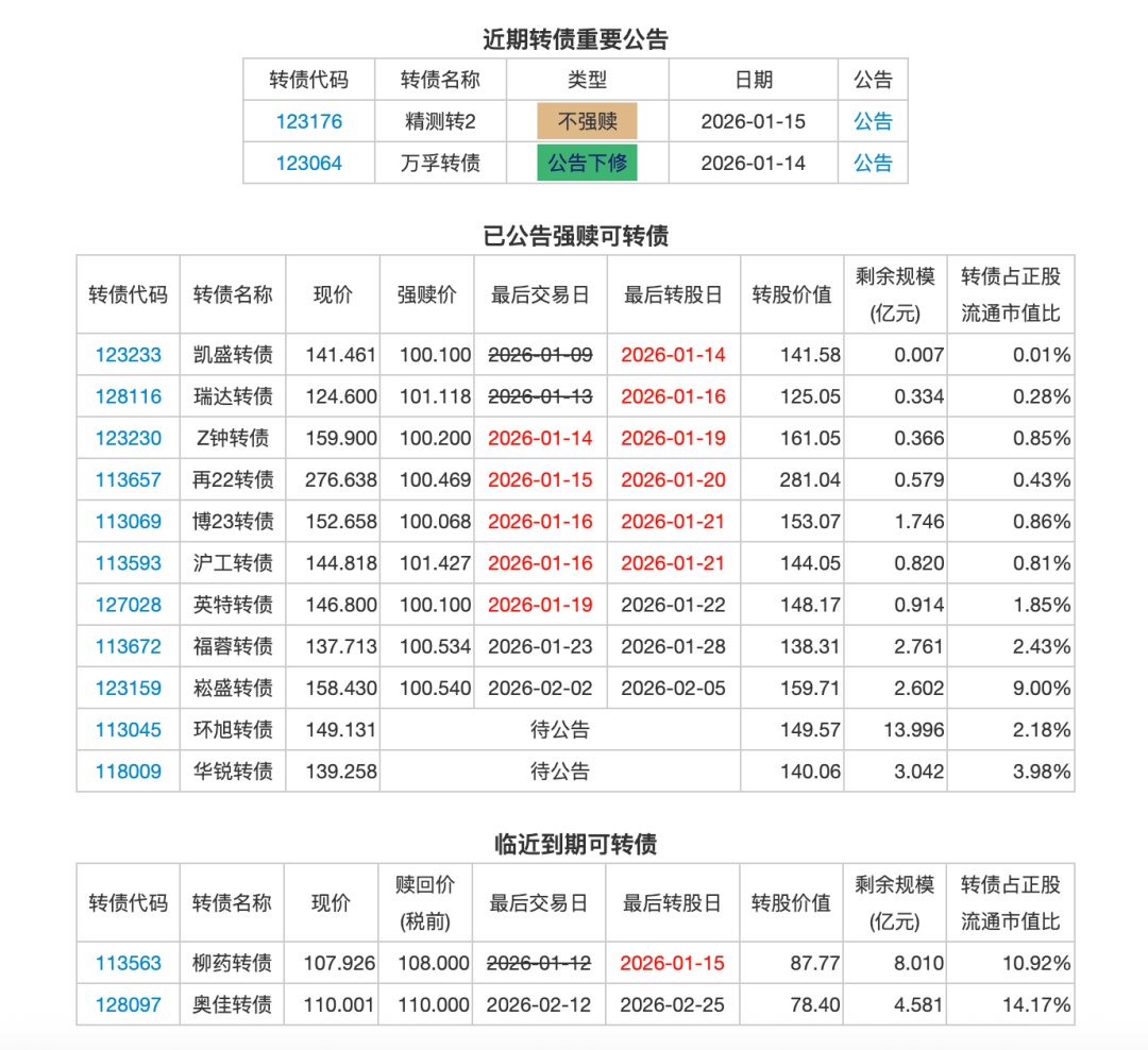 卫宁健康董事靳茂减持27万股，减持金额382.05万元