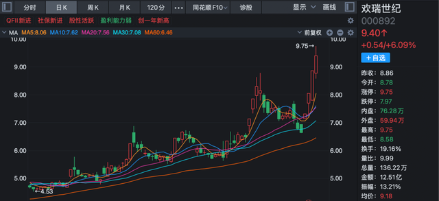 1月15日石基信息涨停：电子发票，新零售，移动支付概念热股
