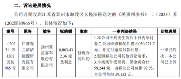 担保代偿、债务压顶、诉讼缠身背后,同德化工豪赌34亿转型失利