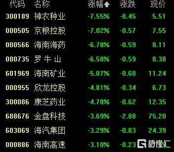 20cm速递｜汽车产销连续17年全球第一！中伟新材涨9.85%，创业板新能源ETF华夏（159368）早盘直线拉升，涨超2%！