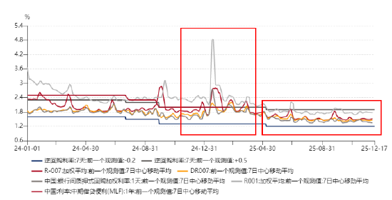 【财经分析】高位震荡下不乏机遇 2026年一季度转债市场如何布局?