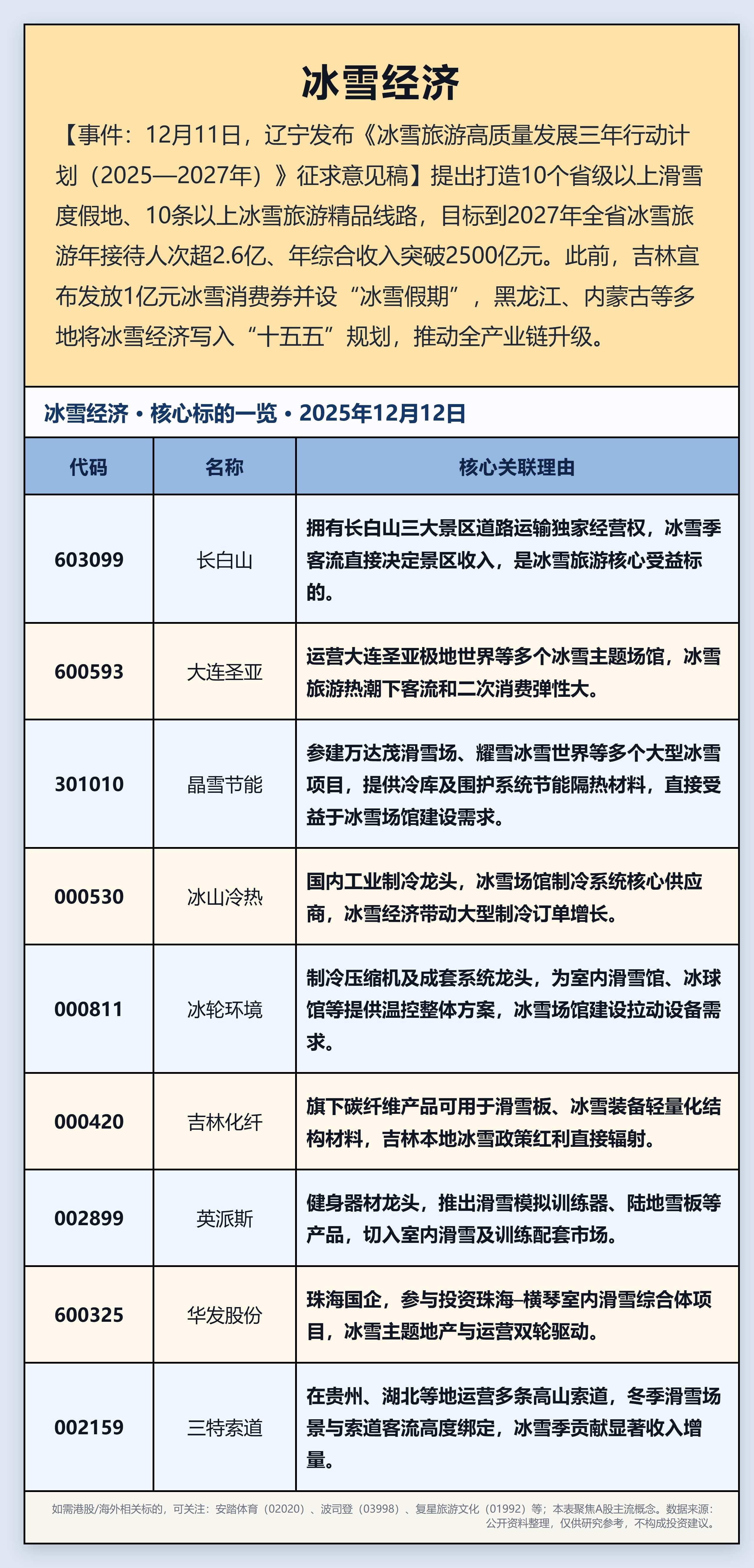 冰雪经济热力全开,联通护航“信号满格”
