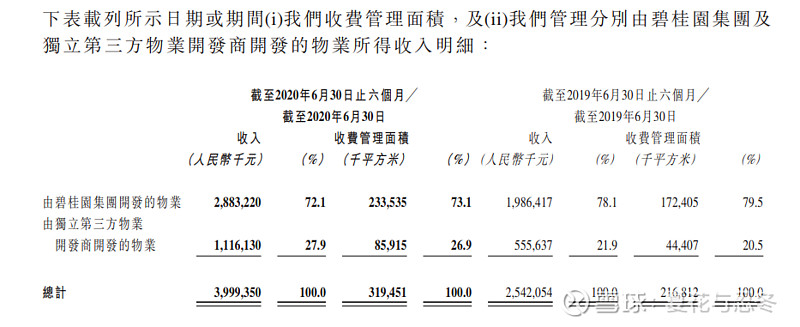 碧桂园服务(06098.HK)1月15日回购624.40万港元，已连续7日回购