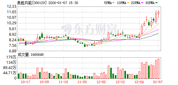 国机汽车:公司不涉及商业航天相关业务