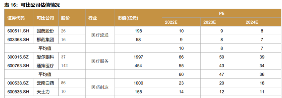 信邦制药：将积极探索新技术在医疗领域的应用