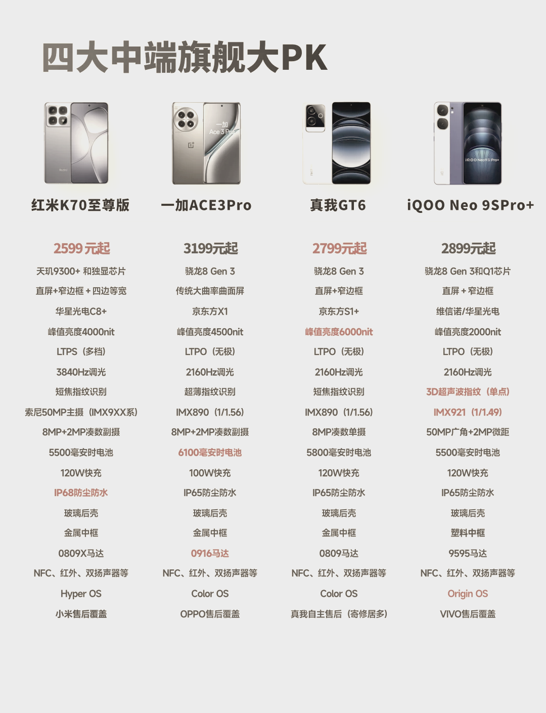 联发科发布天玑9500s和天玑8500两款移动芯片