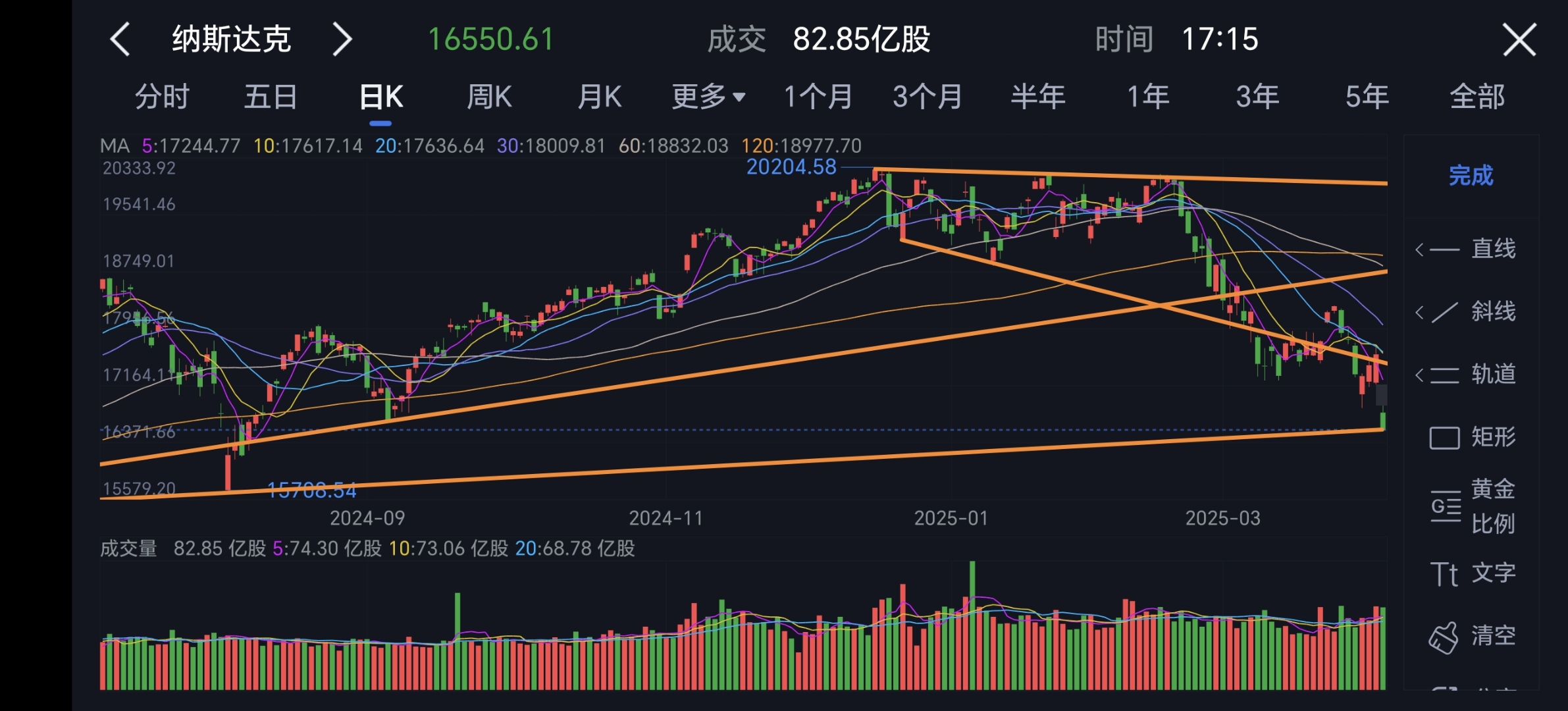 纳斯达克中国金龙指数收跌0.6%