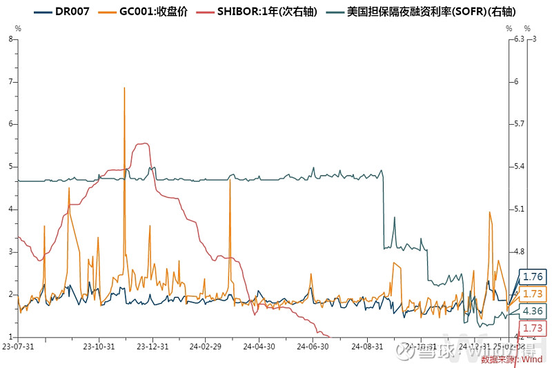 债市日报：1月16日