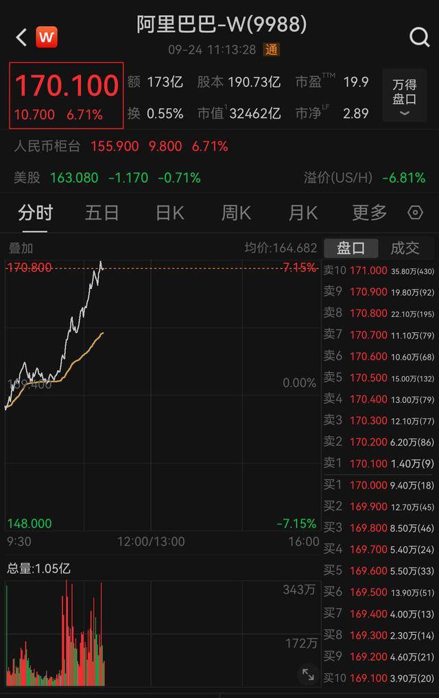 罗博特科涨7.67%，股价创历史新高
