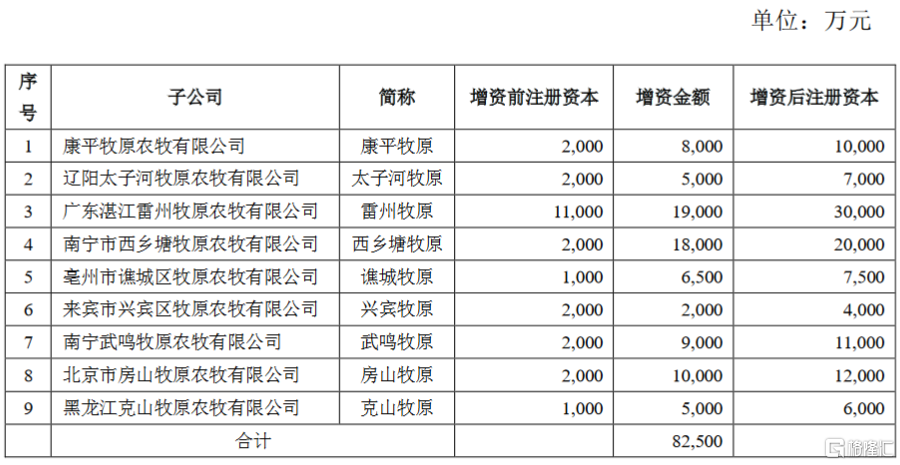 科域生物(870620):公司拟投资建设体外诊断仪器与试剂二期研发与生产基地