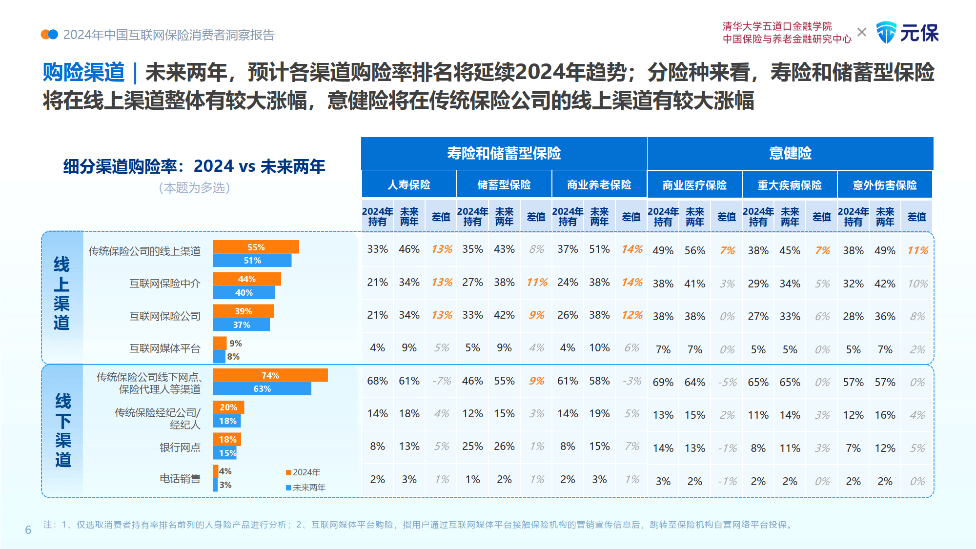 保险有温度,人保财险政银保 _2026年大家电行业市场深度调研及投资战略研究