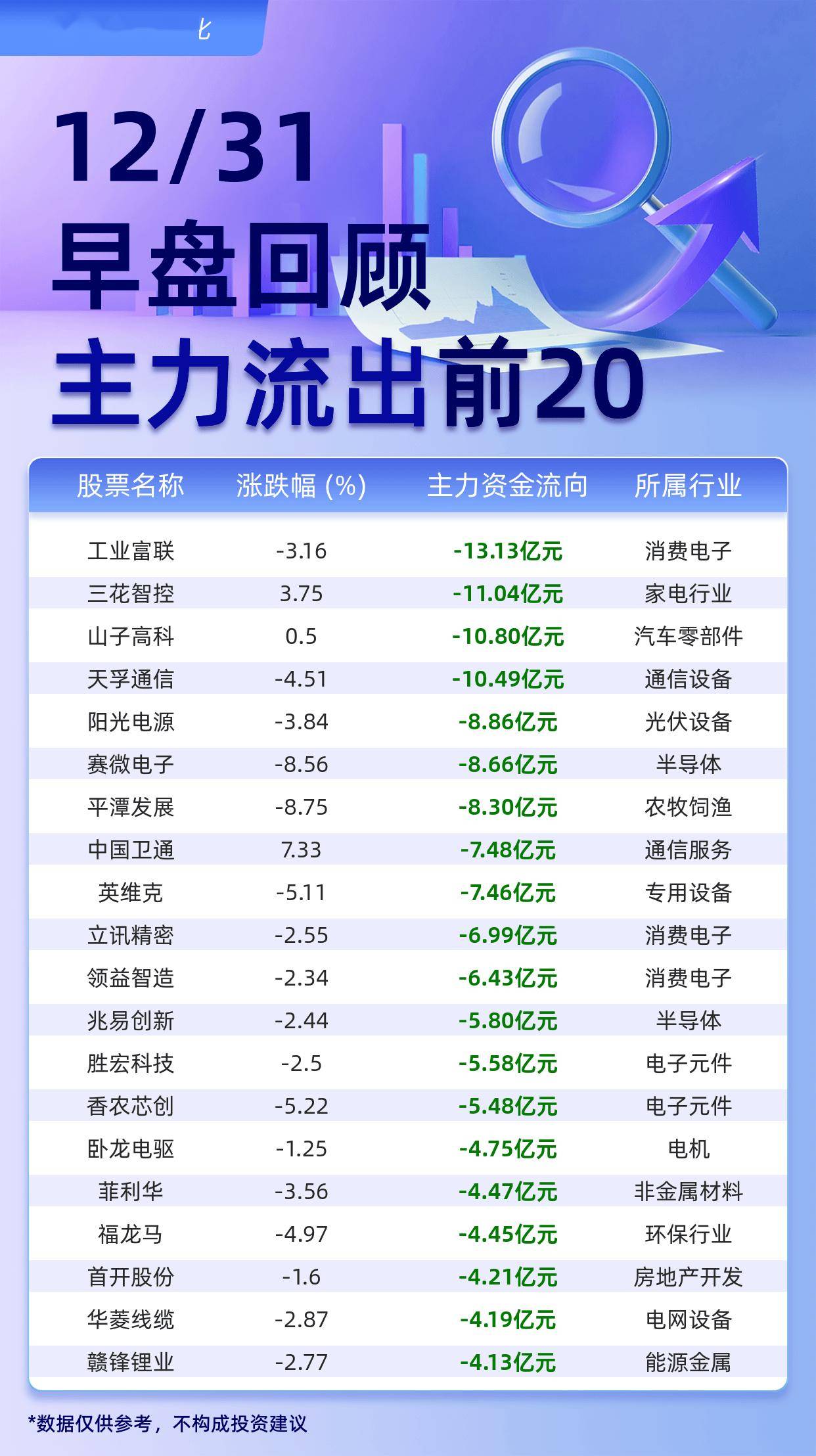 突破2.7万亿元!7个行业开年获百亿资金流入,杠杆资金加仓的业绩预增股名单出炉