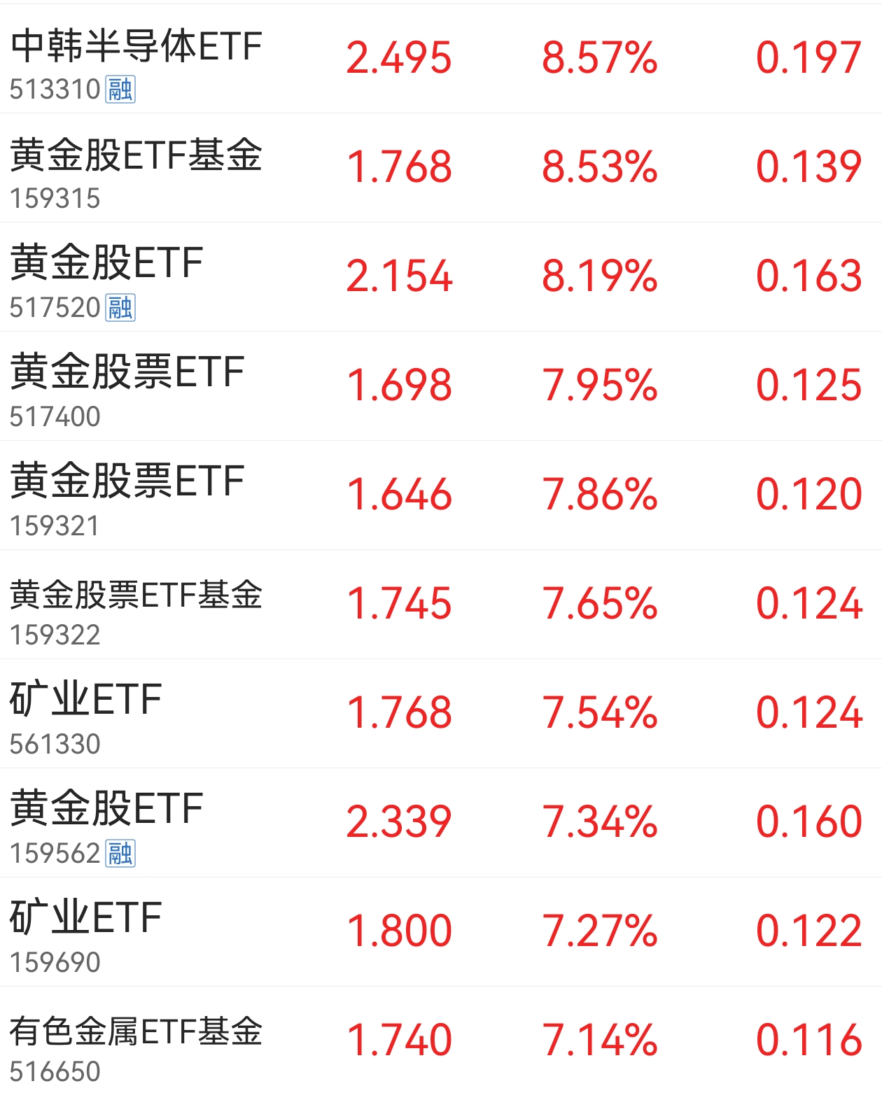 晕了晕了!宽基指数ETF遭主力抛售逾2000亿元!别慌,超百只行业主题ETF正被资金抢筹(附名单)