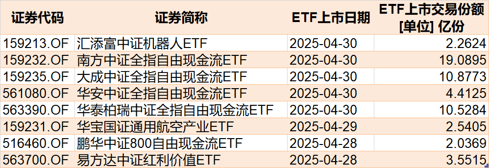 晕了晕了!宽基指数ETF遭主力抛售逾2000亿元!别慌,超百只行业主题ETF正被资金抢筹(附名单)