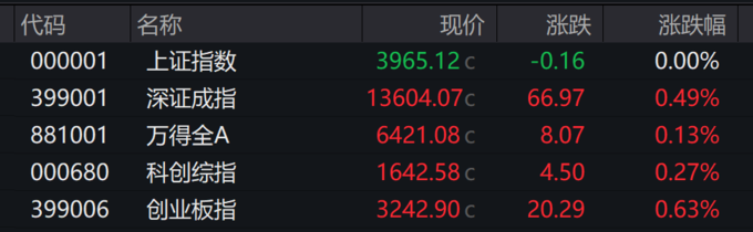 ICE农产品期货主力合约收盘表现分化,原糖期货涨2.88%