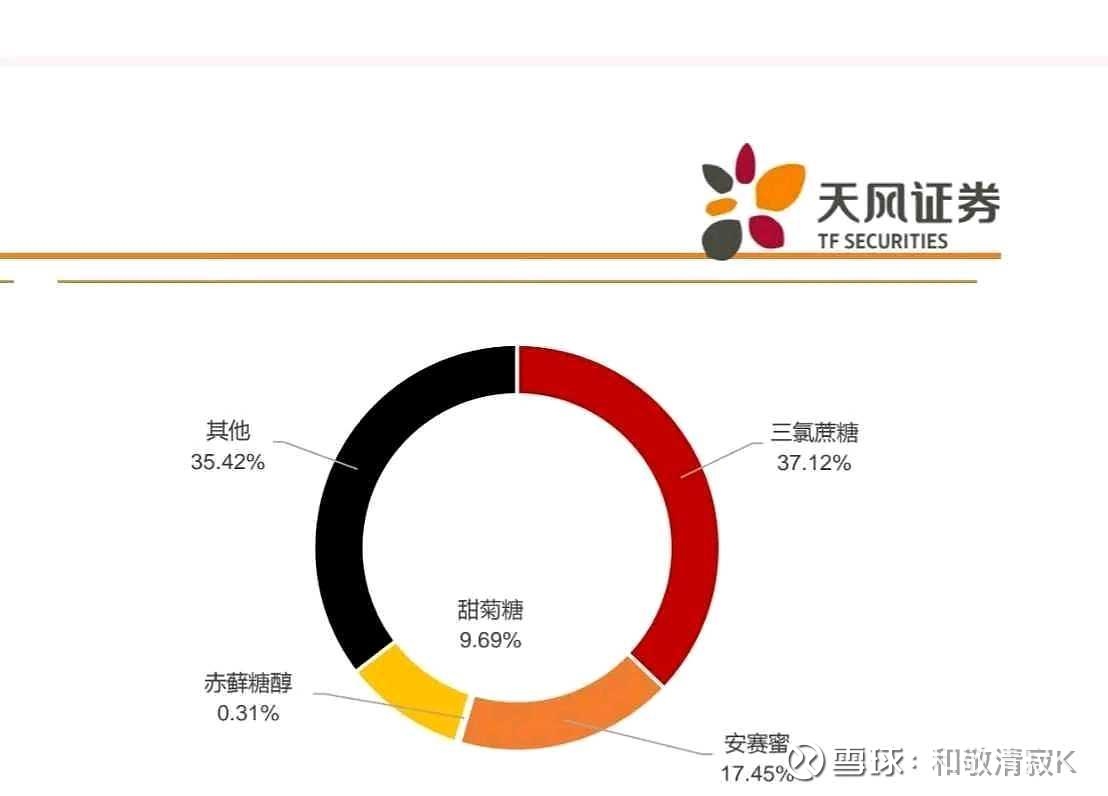 金禾实业：三氯蔗糖获5年法定监测期