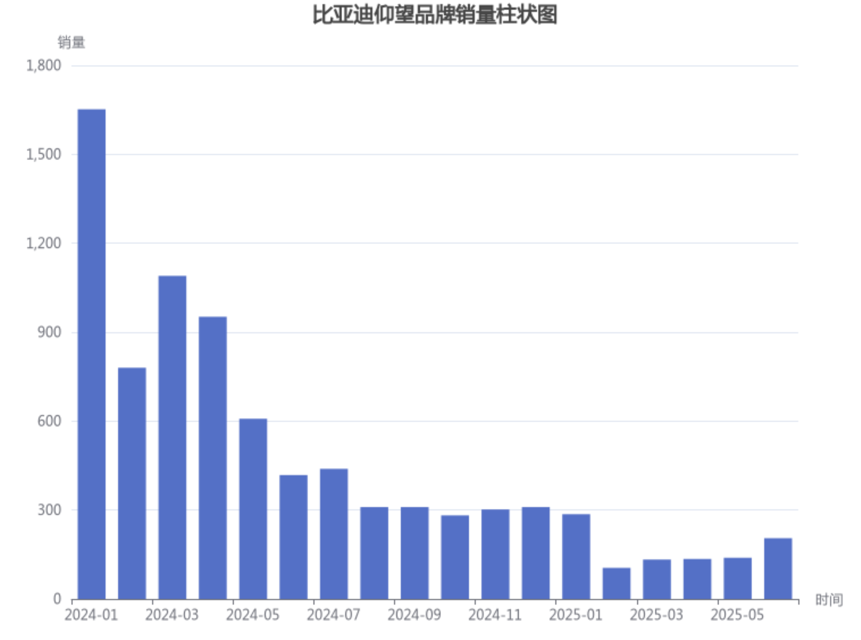 2025年我国动力和储能电池累计销量同比增长63.6%