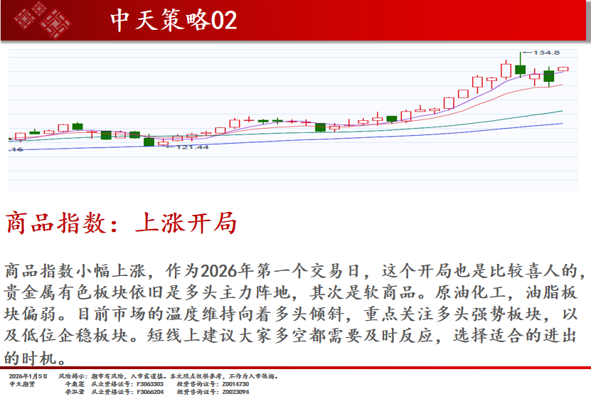 中资离岸债风控周报（1月12日至16日 ）：一级市场发行平稳 二级市场全线上涨