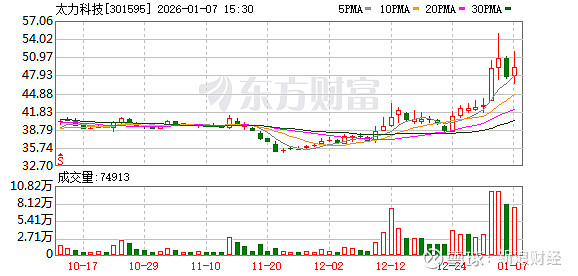太力科技1月16日龙虎榜数据