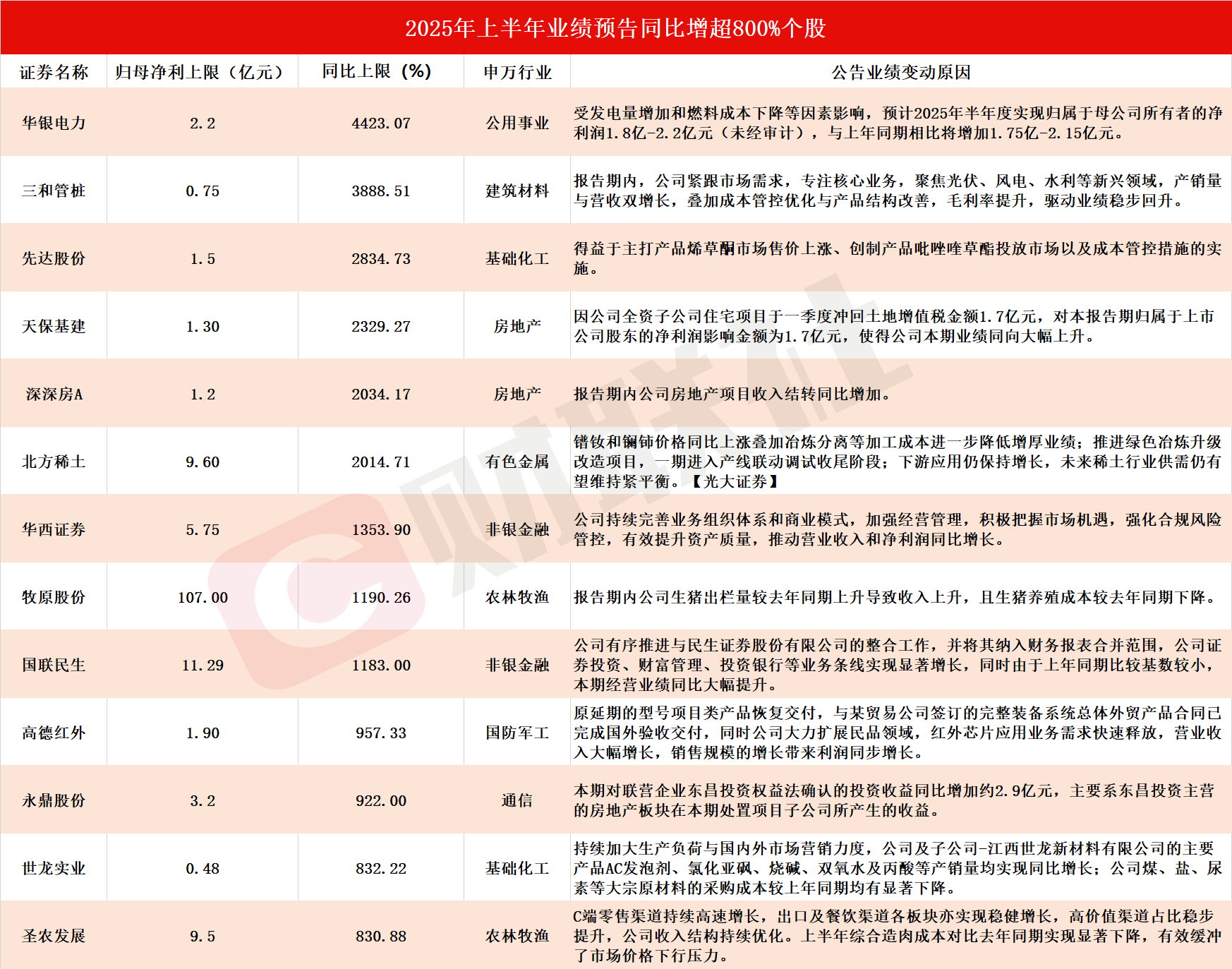 北方稀土:2025年净利润同比预增116.67%―134.6%