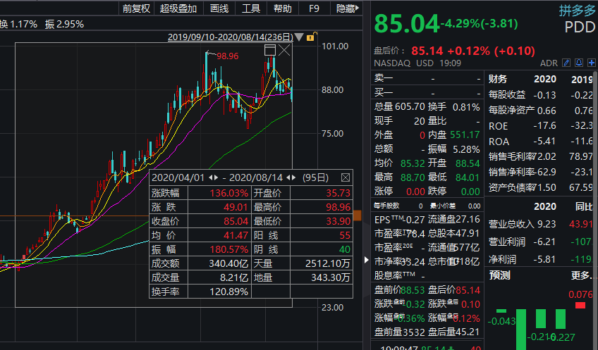167股连续5日或5日以上获融资净买入