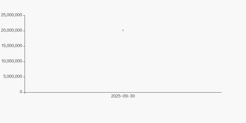 聚灿光电:截至2026年1月9日股东户数约6.50万户
