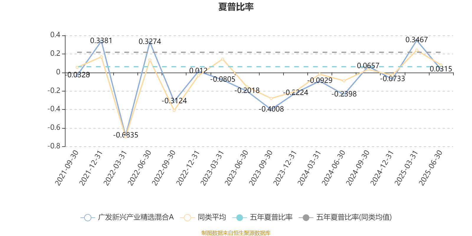 国资委:推动战略性新兴产业增加值占比提升