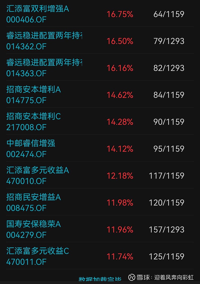 中证转债指数收涨0.45%,270只可转债收涨