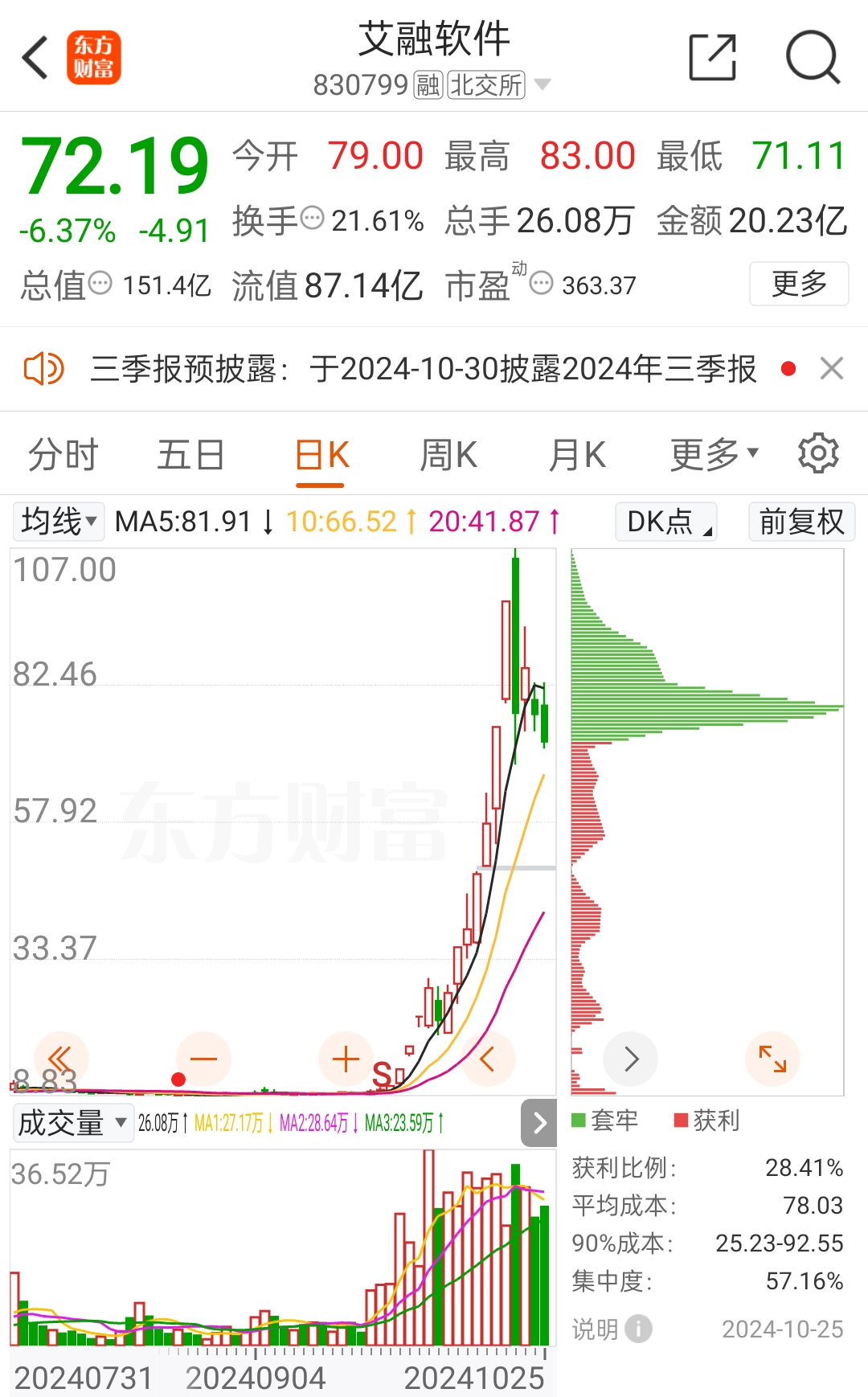 航空发动机概念上涨2.97%，7股主力资金净流入超亿元