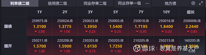 隆基绿能2025年预亏逾60亿元 存续债94亿元 | 债市财报观察