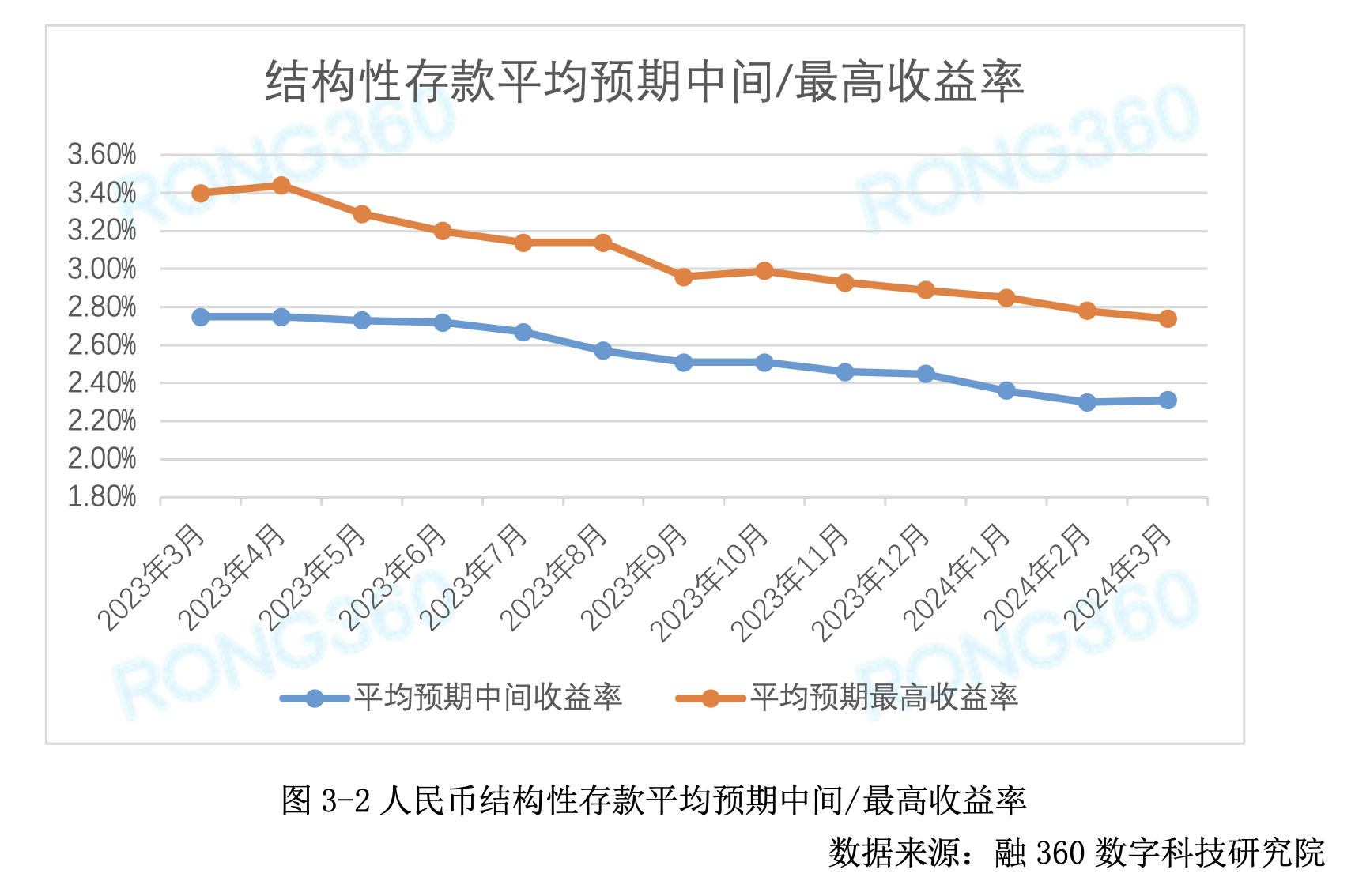 更多短期大额存款利率步入1%以下 “天量”存款到期后会搬家吗?