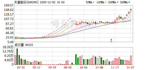 AI应用大牛股，完成核查，明天复牌