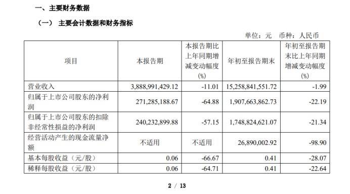 中润光学：预计2024年年度净利润5200万元~6000万元，同比增长43.13%~65.15%