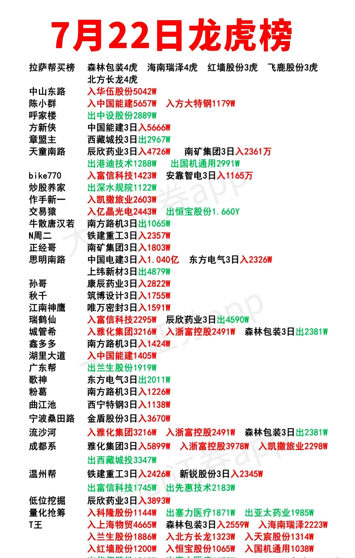 九鼎新材龙虎榜数据（1月20日）