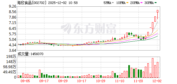 南网能源成交额创2023年2月15日以来新高